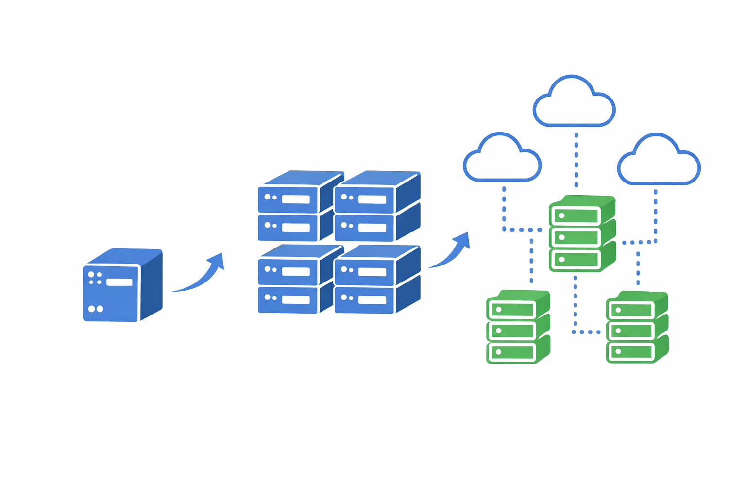 Scalability Visualization