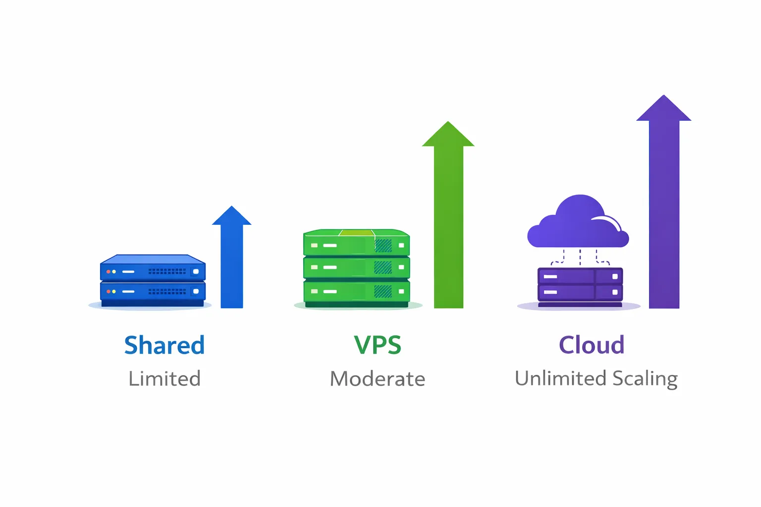 Scalability Comparison