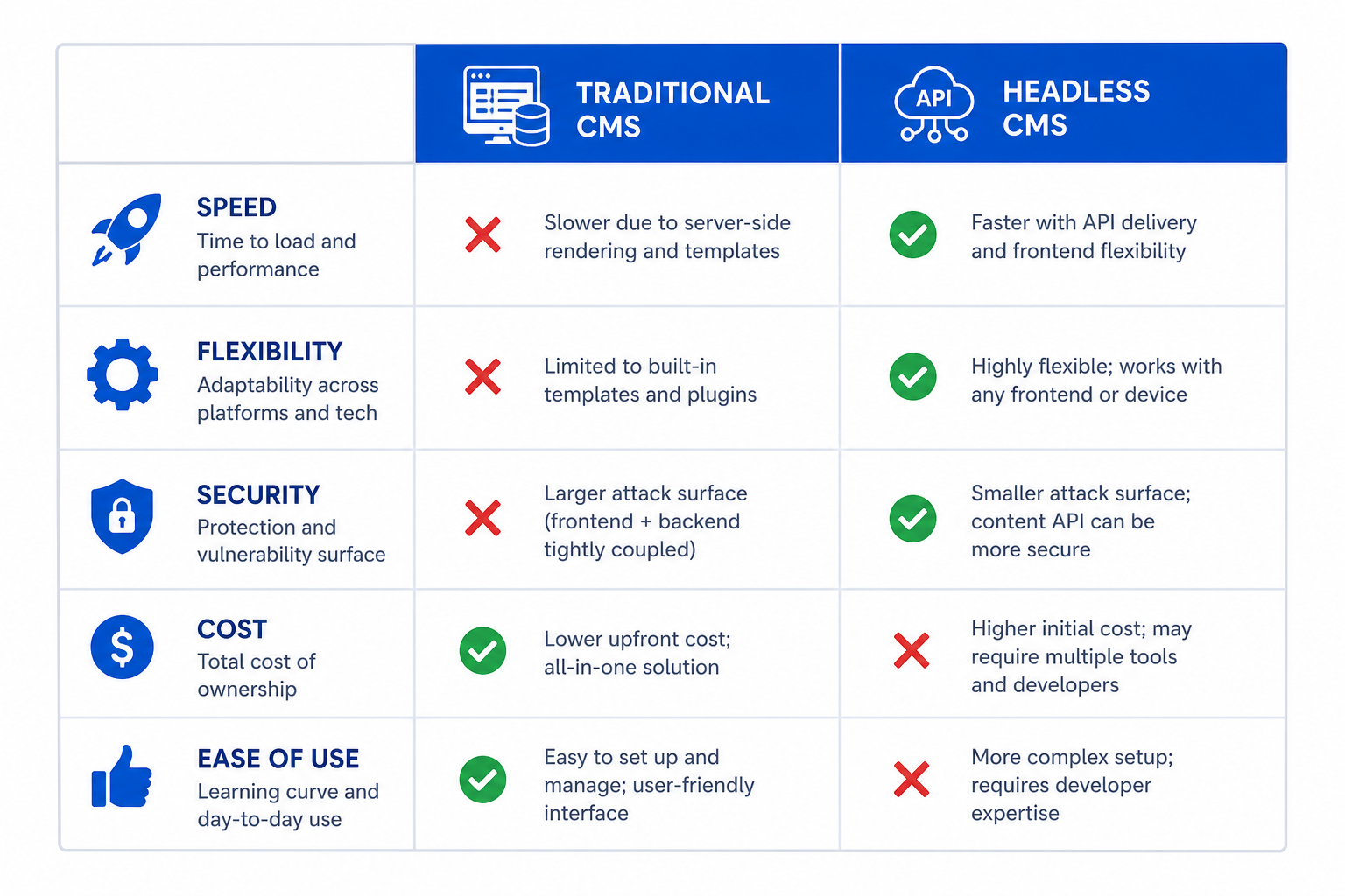 comparison table