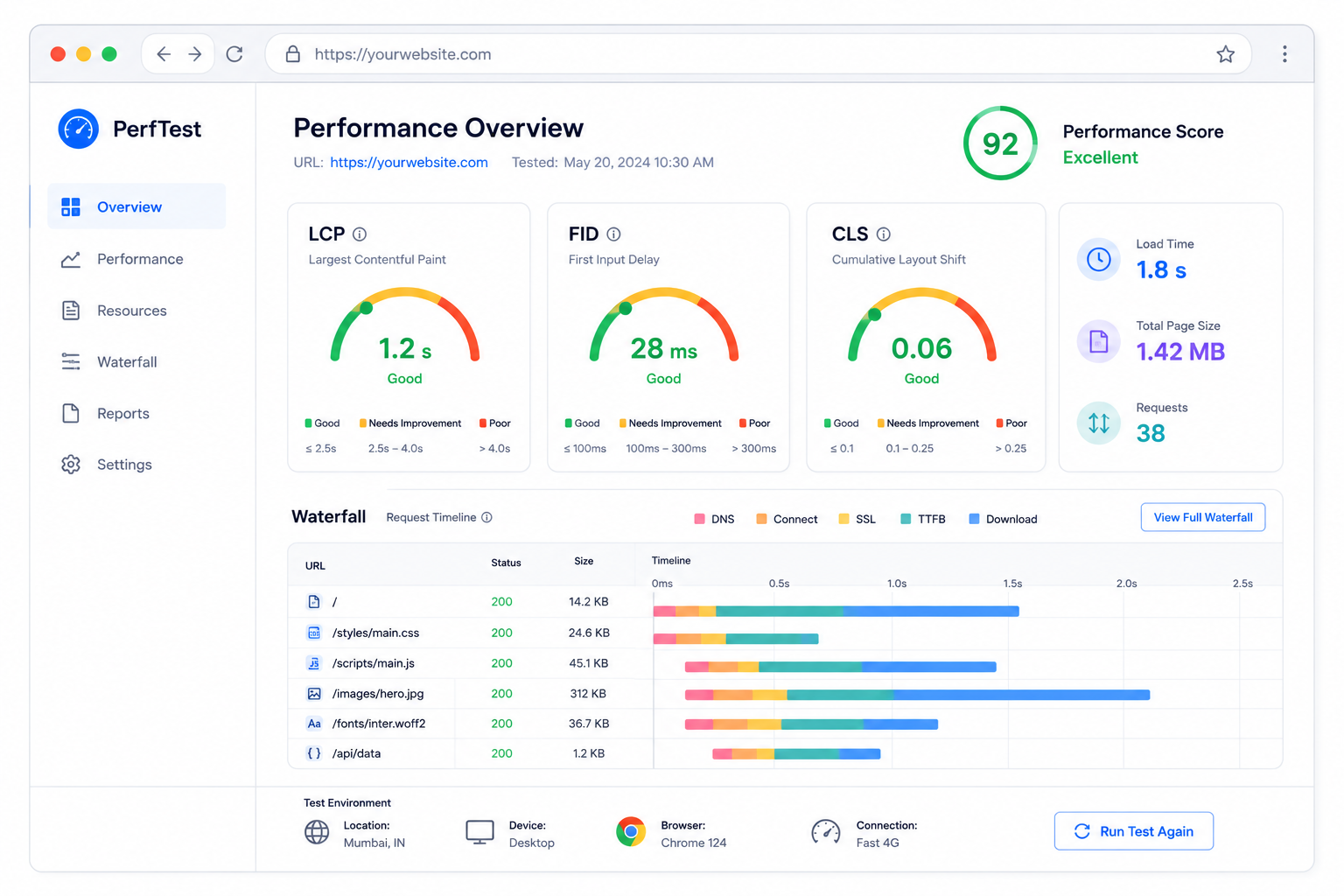 Performance testing dashboard overview