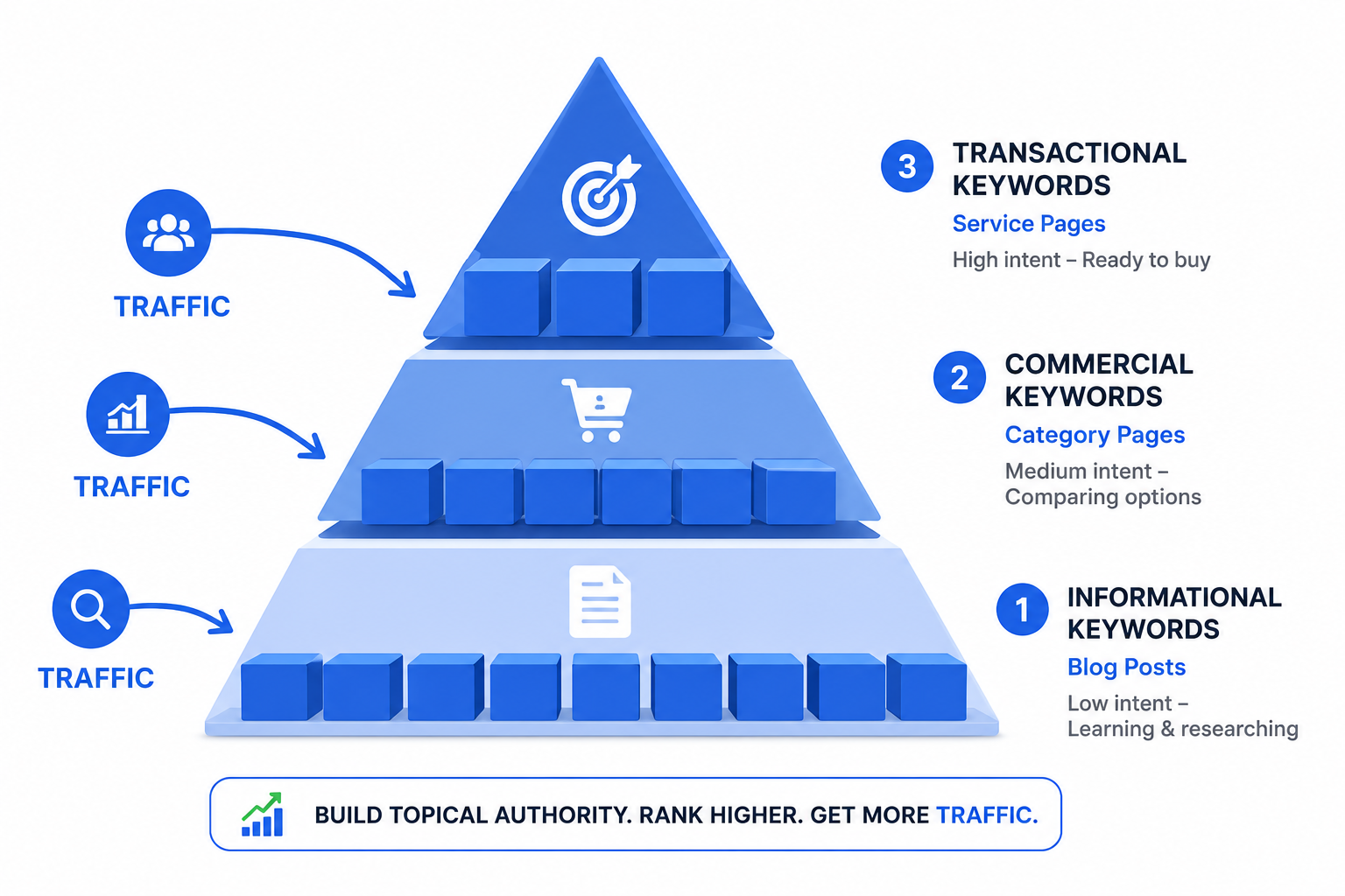 Content strategy driving SEO growth