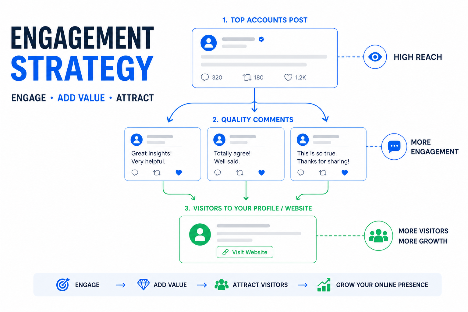 Engagement Strategy