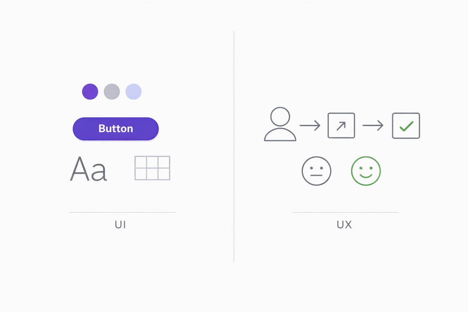 UI vs UX – Differences Explained