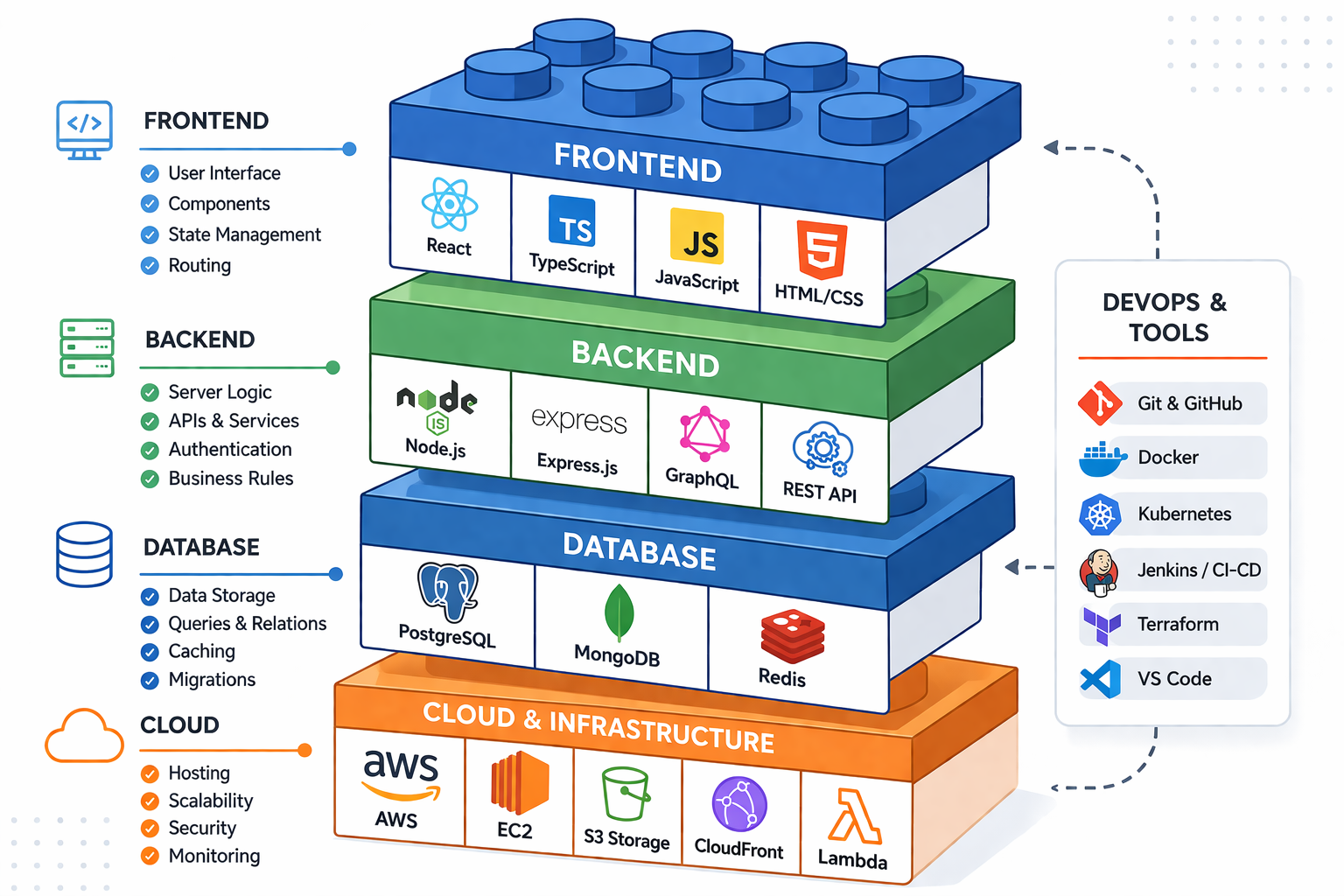 How to Choose the Right Tech Stack for Your Startup