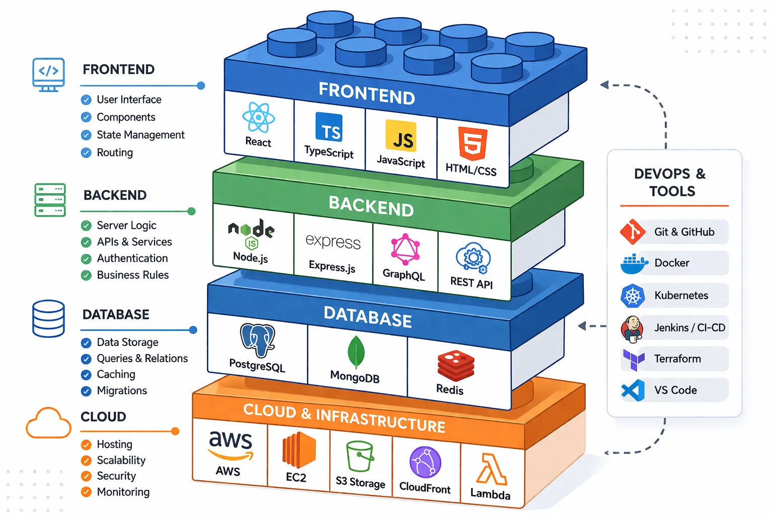 How to Choose the Right Tech Stack for Your Startup