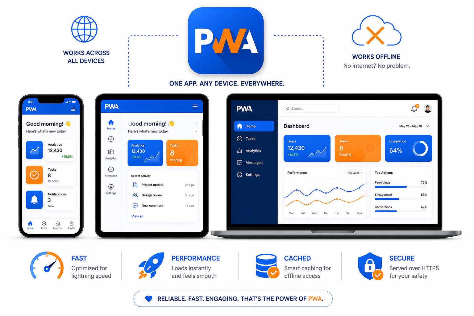 Progressive Web Apps: Benefits and Challenges