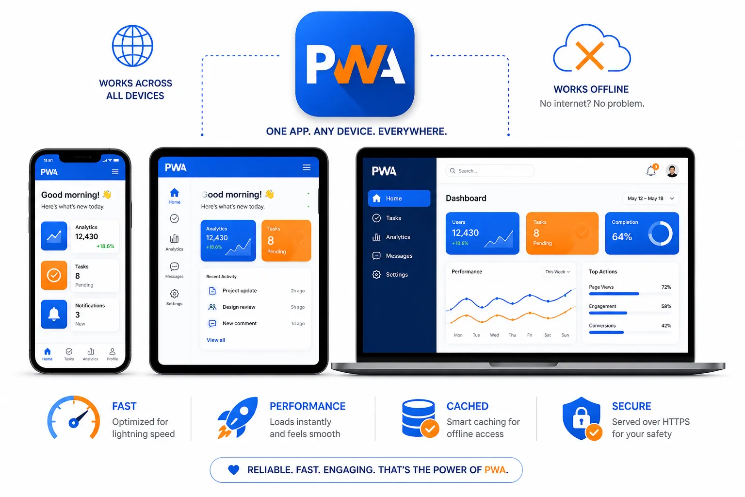 Progressive Web Apps: Benefits and Challenges