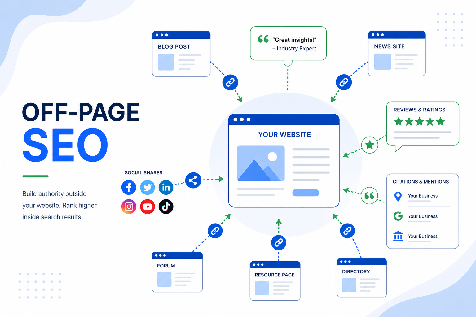 Off-page SEO Checklist (2026)