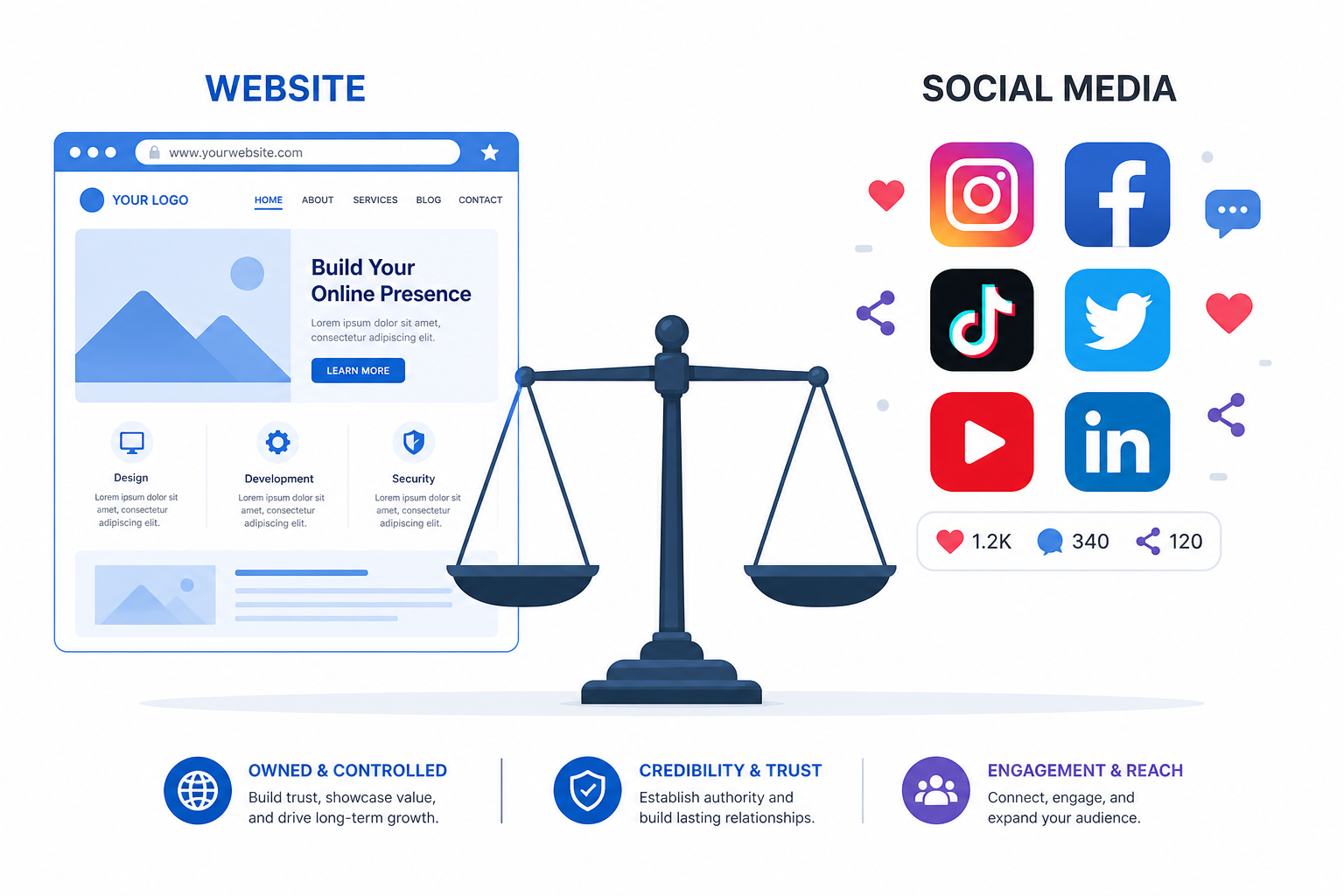 Website vs Social Media – Which is Better for Your Business?