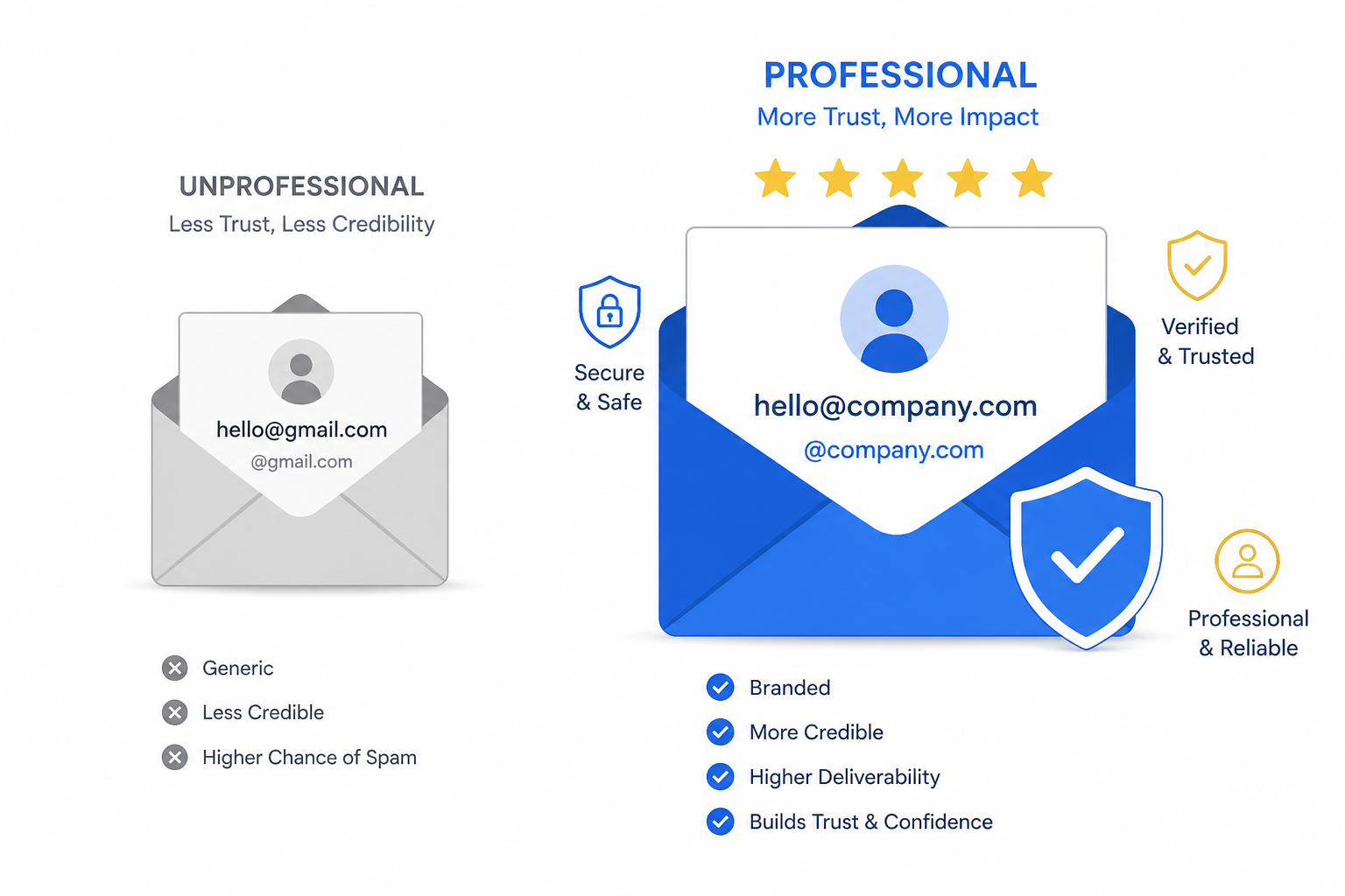 How Business Email Improves Brand Trust