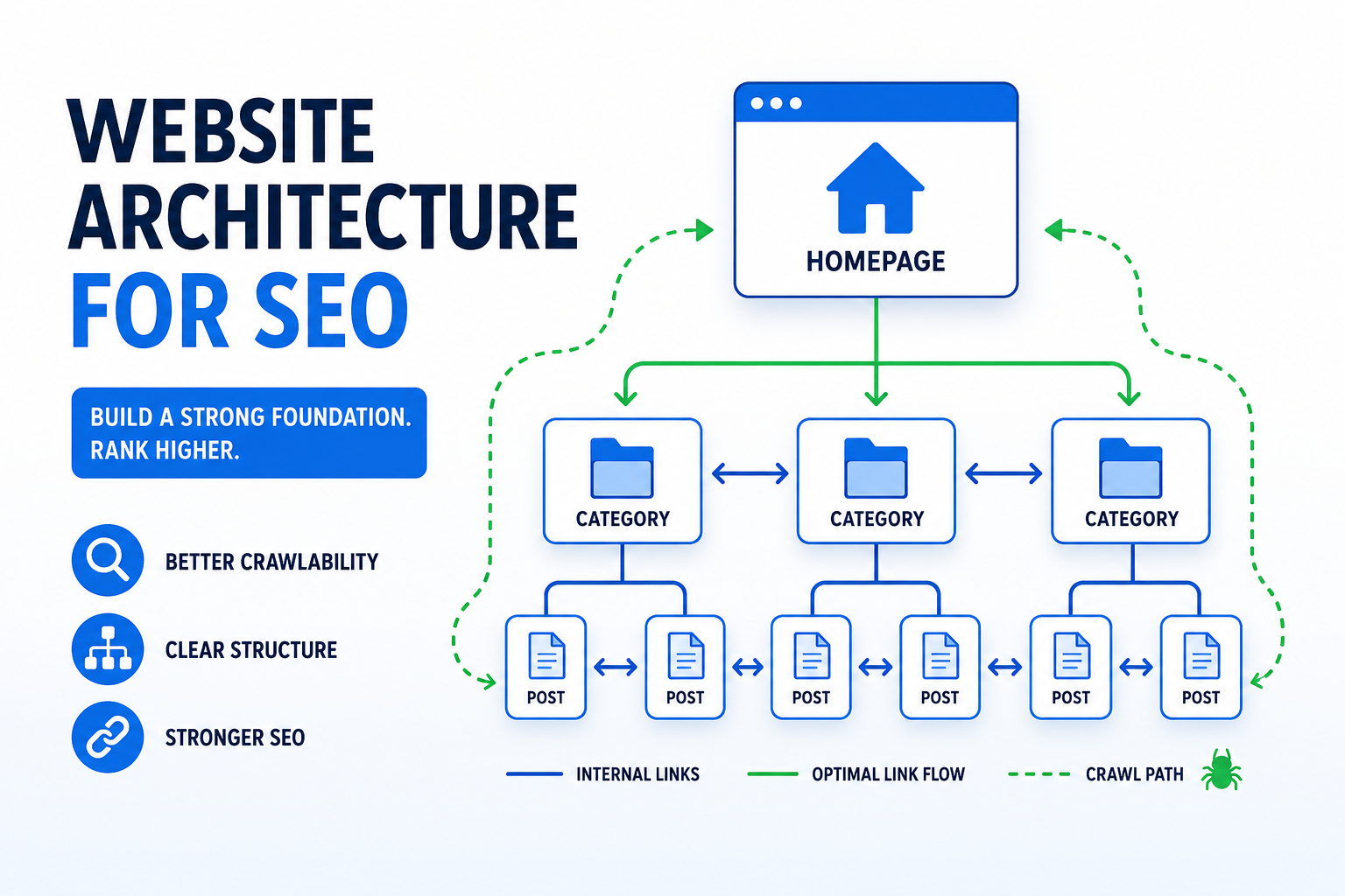 How to Plan Website Architecture for SEO