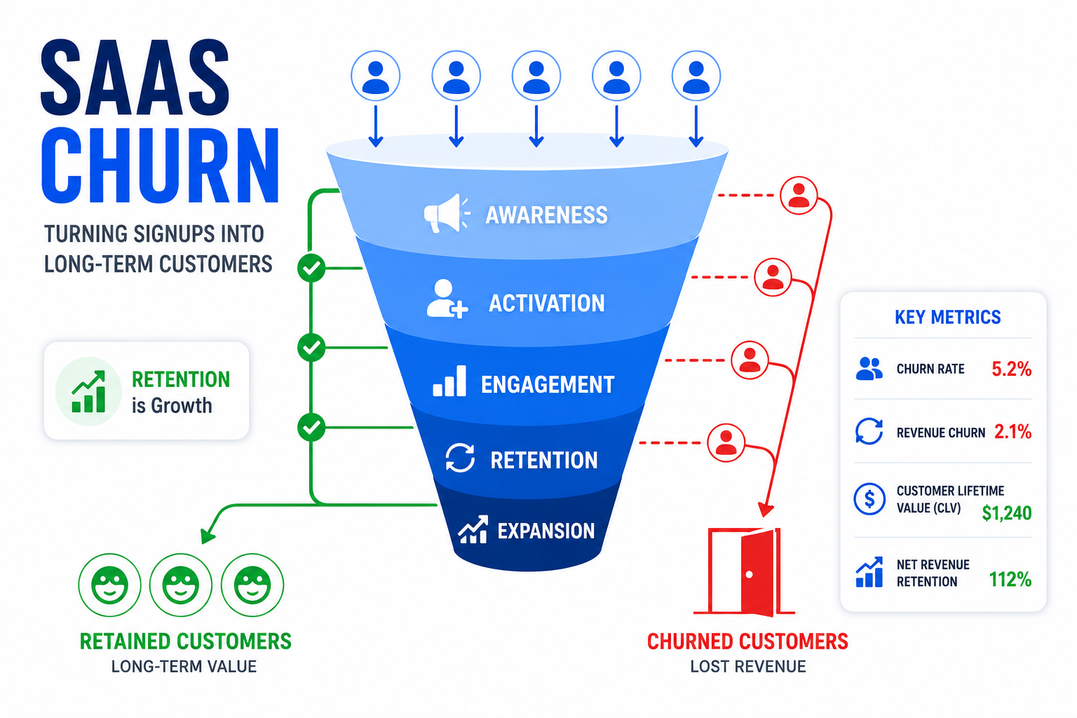 How to Reduce SaaS Churn Rate
