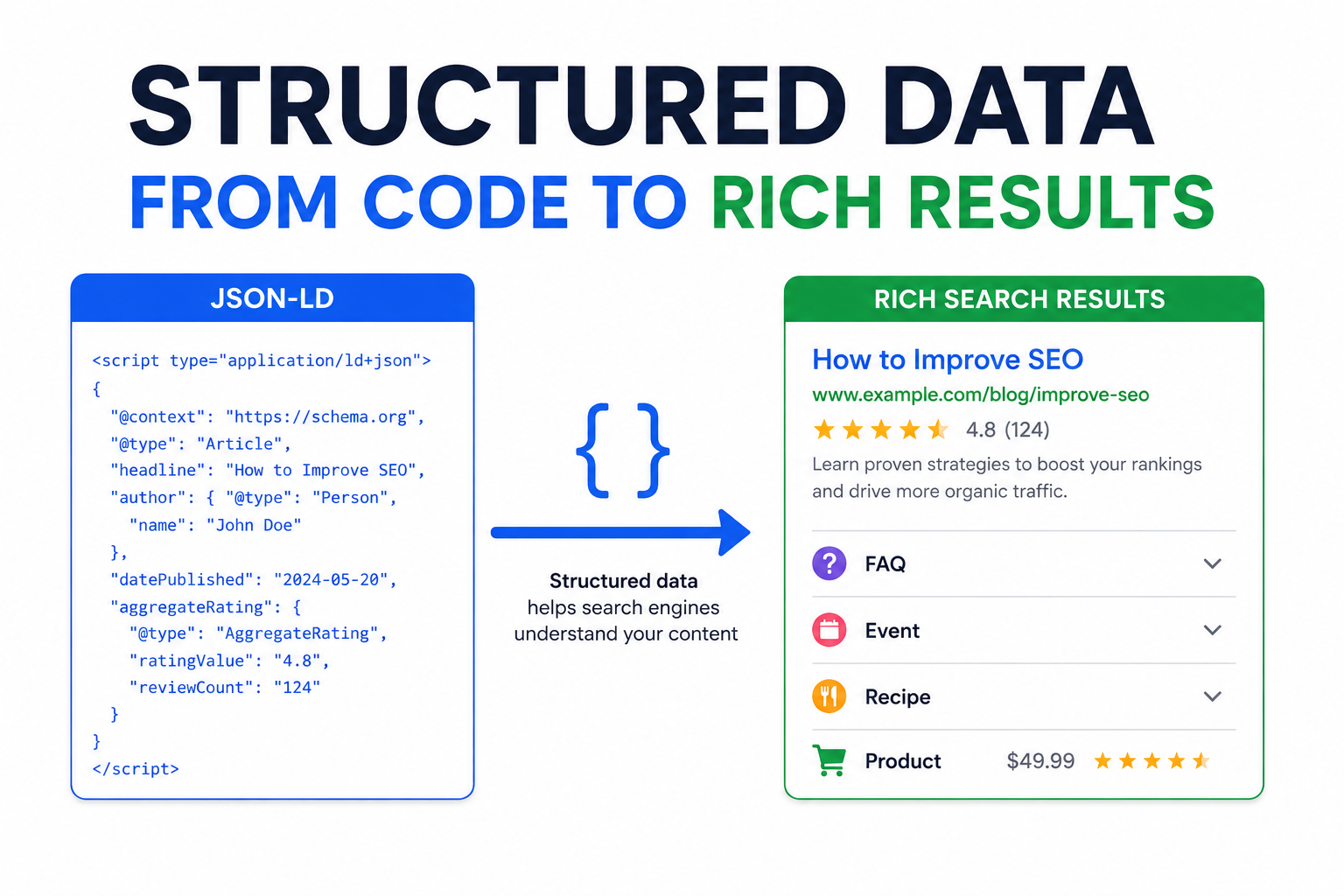 Structured Data and Schema Markup Guide