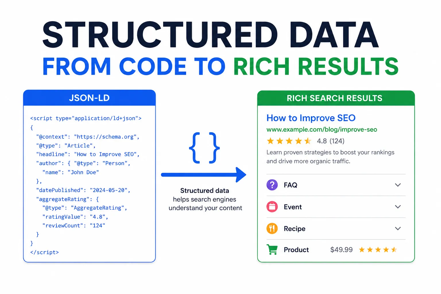 Structured Data and Schema Markup Guide