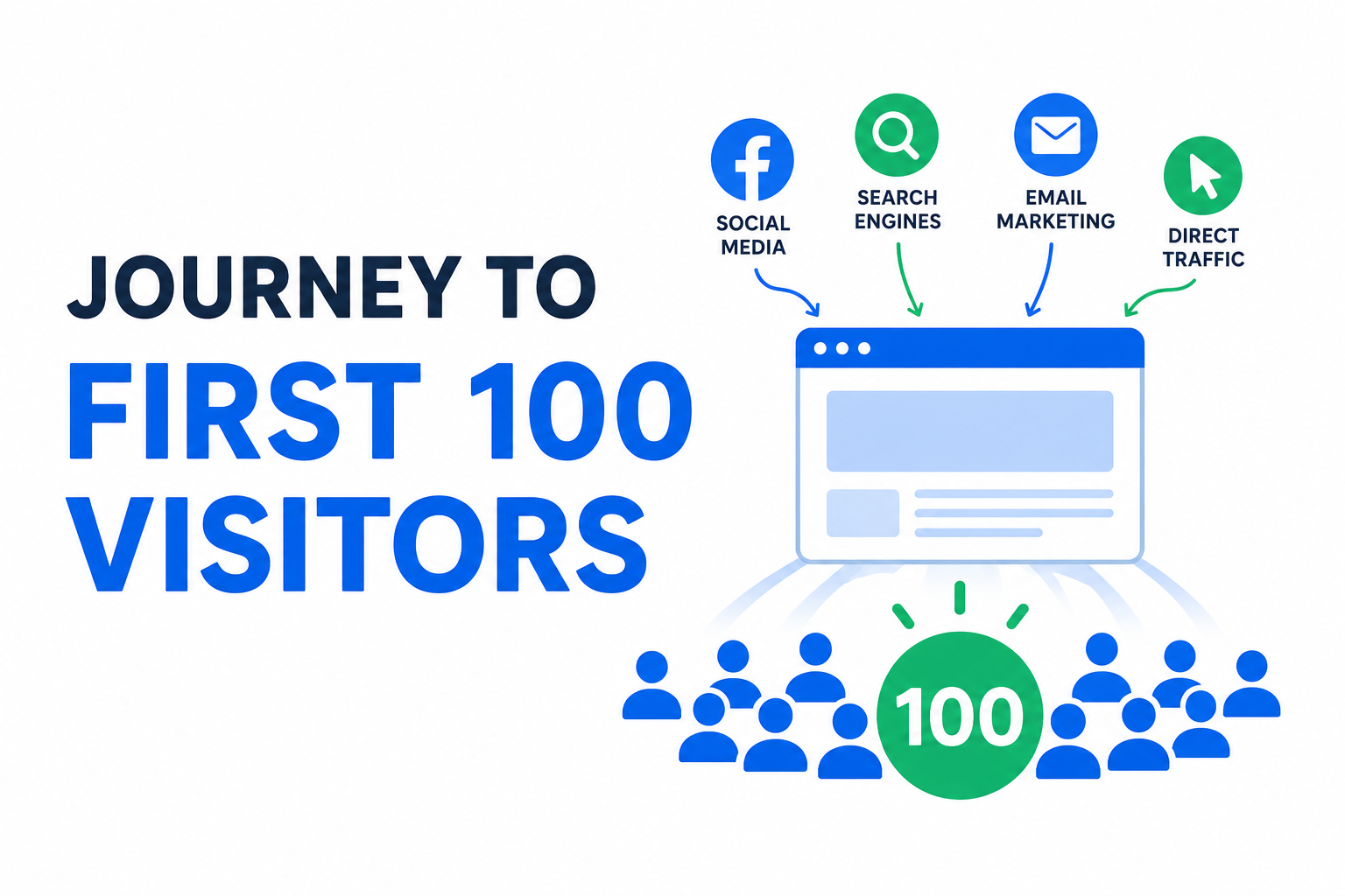 How to Get First 100 Visitors to Your Website
